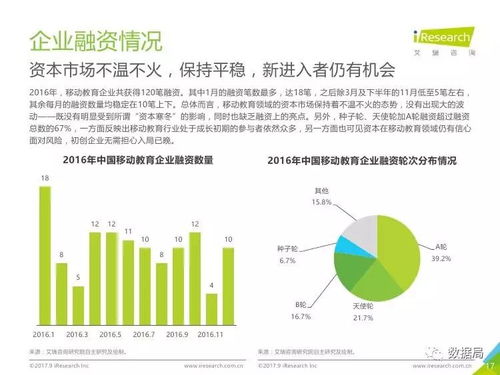 智慧學習，移動先行 2017年中國移動教育行業深度解讀