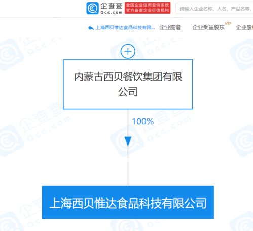 西貝餐飲成立全資食品科技公司，深化技術布局與產業升級