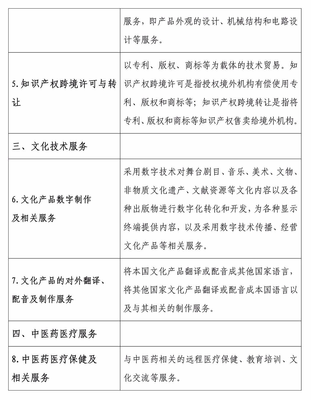利好政策釋放！服務(wù)貿(mào)易類技術(shù)先進(jìn)型企業(yè)與技術(shù)轉(zhuǎn)讓享受15%企業(yè)所得稅優(yōu)惠
