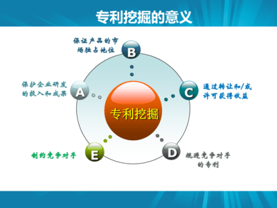 從專利挖掘到技術轉讓 實務路徑與價值實現