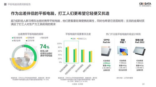 千元平板軟硬件齊發(fā)力，行業(yè)天花板何在？——基于CBNData報(bào)告的計(jì)算機(jī)軟硬件及輔助設(shè)備批發(fā)市場(chǎng)洞察
