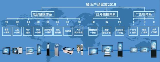 觸沃一體機(jī)助力智慧檔案館建設(shè) 開啟檔案管理新篇章