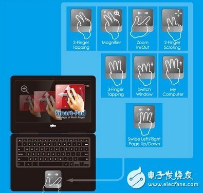 電容式多手指觸摸 觸控屏產業的新潮流與解決方案